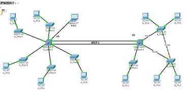 網(wǎng)絡設備安裝與調(diào)試實訓報告