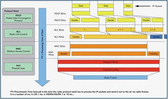 IP網(wǎng)絡測試技術在高帶寬無線網(wǎng)絡設備與網(wǎng)絡游戲軟件研發(fā)中的關鍵作用