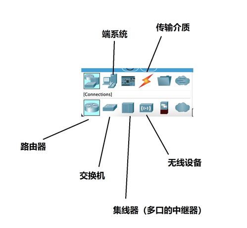 使用Cisco Packet Tracer進行網(wǎng)絡技術研發(fā)與網(wǎng)絡游戲軟件構建