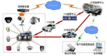 小區(qū)安裝聯(lián)網(wǎng)報(bào)警設(shè)備的性價(jià)比分析與品牌推薦
