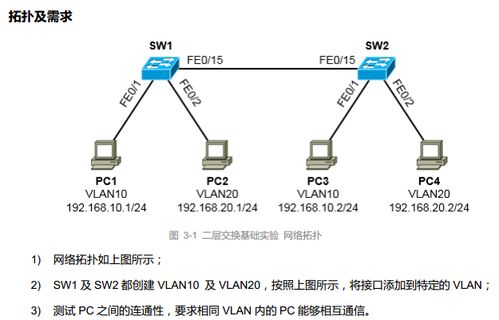 通過交換機劃分VLAN實現(xiàn)網(wǎng)絡設備配置