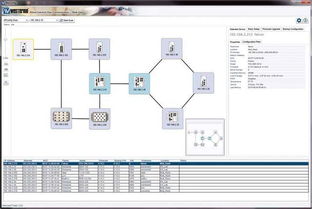 十大最佳網(wǎng)絡(luò)配置工具與軟件 網(wǎng)絡(luò)游戲技術(shù)研發(fā)的關(guān)鍵利器
